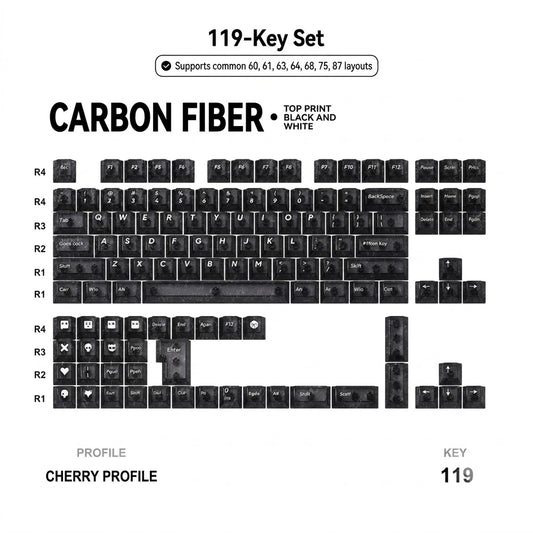 Titan Nation Ice Carbon Pattern PBT Keycap Set